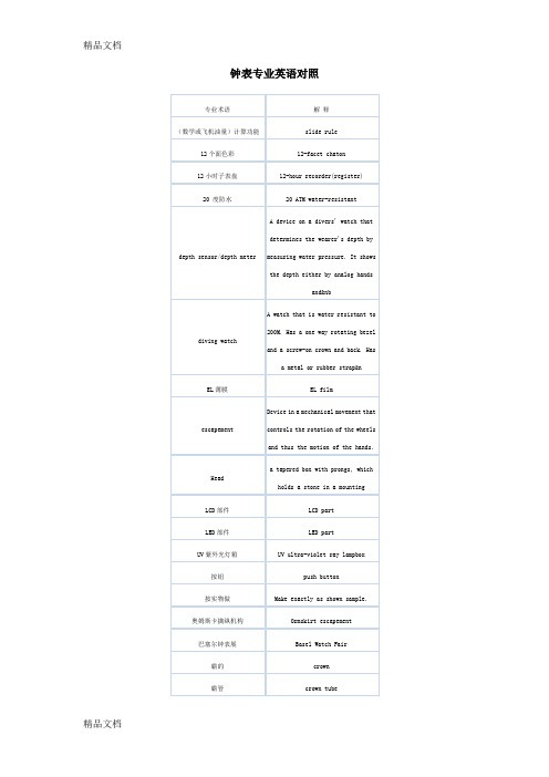 (整理)钟表专业英语对照