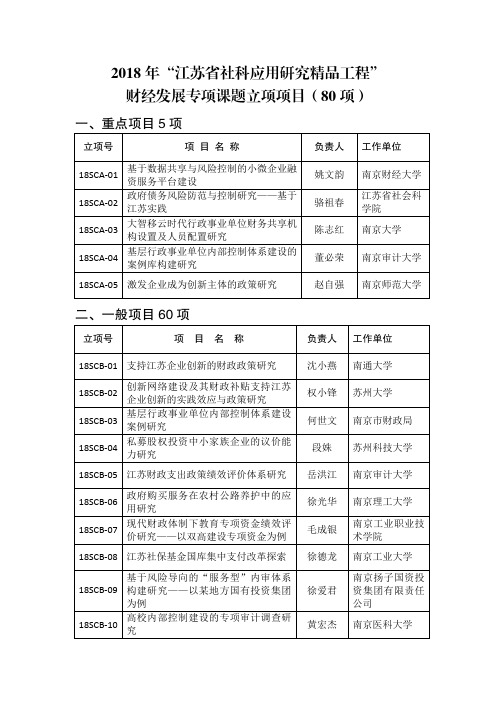 2018年江苏省社科应用研究精品工程财经发展专项课题立项