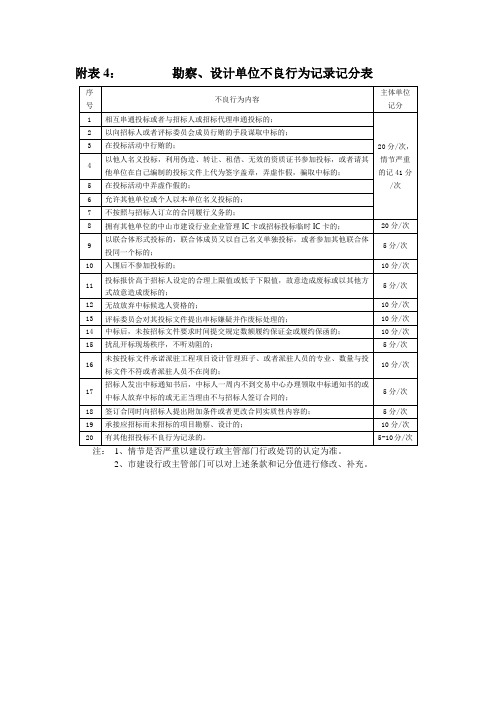 附表4：勘察、设计单位不良行为记录记分表