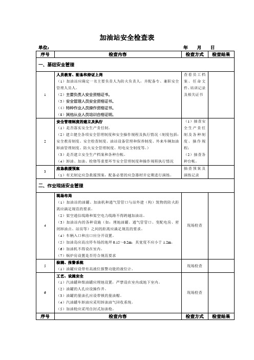 汽车加油站安全检查表-安全生产