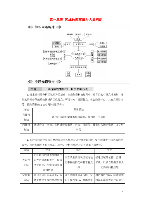 高中地理第一单元区域地理环境与人类活动单元小结教案含解析鲁教版必修3