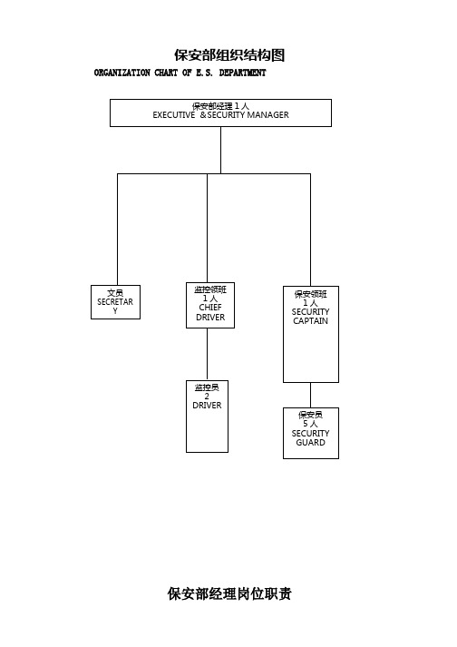 保安部组织结构图及工作流程