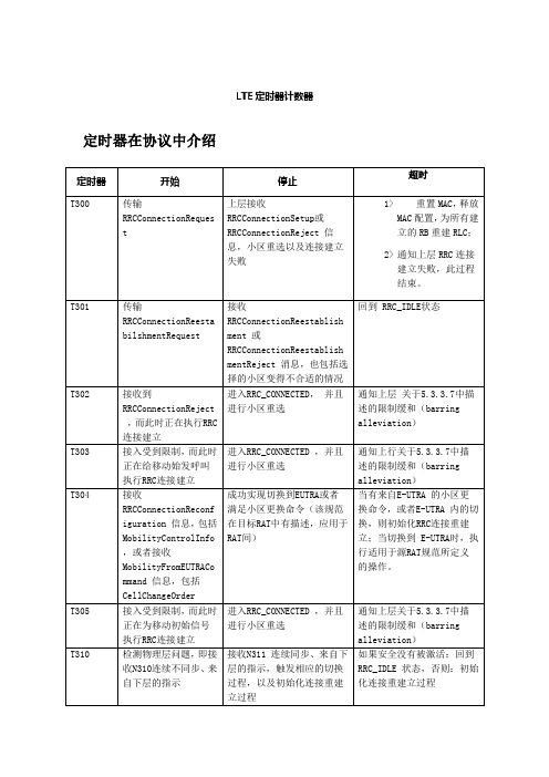 LTE学习总结定时器计数器