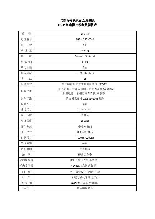 HGP技术规格表