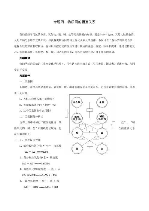 2010年中考化学能力提升专题物质间的相互关系