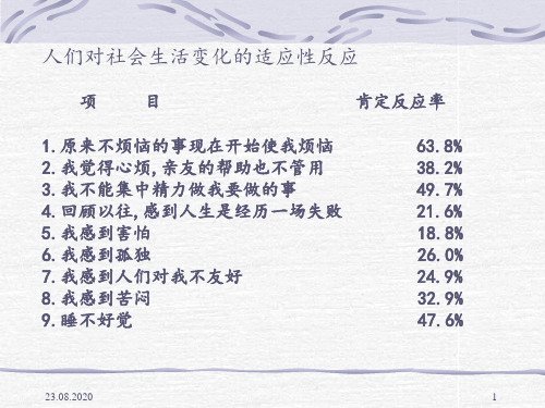 心理咨询与心理治疗讲义(PPT 39页)