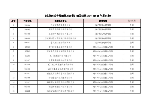 《电信网码号资源使用证书》颁发结果公示(2018年第3批)