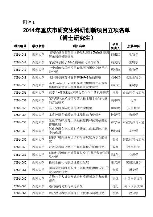 2014年重庆市研究生科研创新项目汇总(博士)-西南大学研究生院