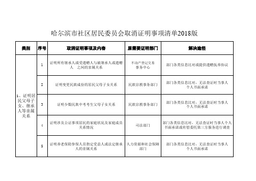 哈尔滨市社区居民委员会取消证明事项清单2018版