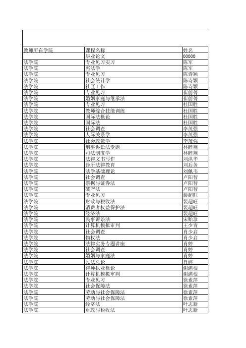 韶关学院2013-2014第2学期评教结果