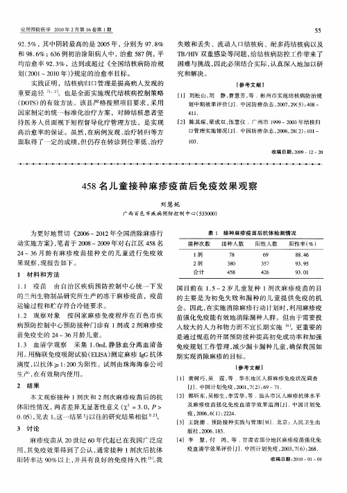 458名儿童接种麻疹疫苗后免疫效果观察