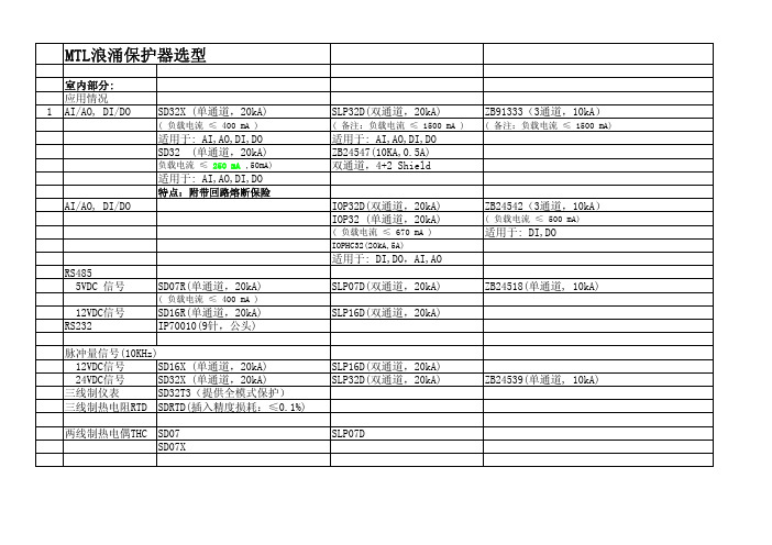 MTL-防雷选型