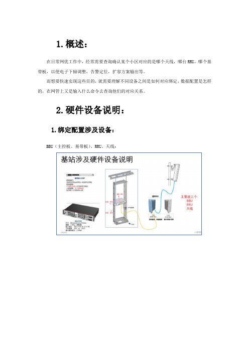 HW设备数据配置逻辑对应说明