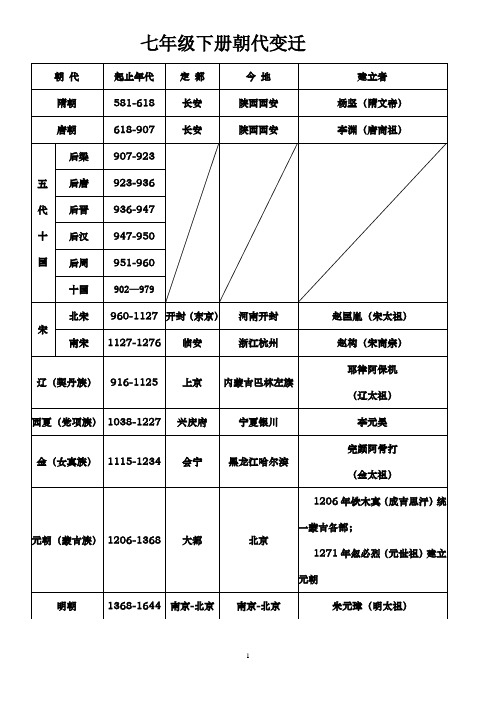 部编版七年级历史下册期末复习提纲