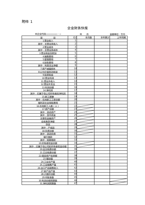 (国资委)企业财务快报编制说明