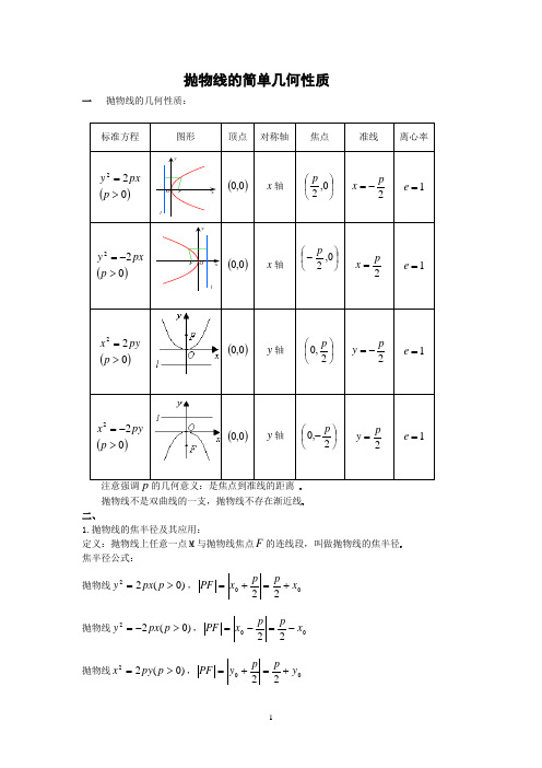 抛物线复习  最新版