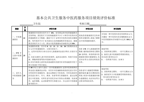 平山县基本公共卫生服务中医药服务项目绩效评价标准