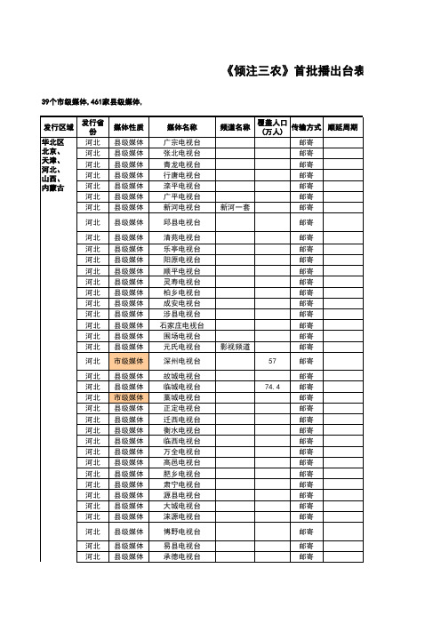 2009首批500家电视台播出表