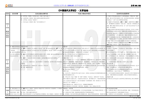 现当代文学笔记(权威版)