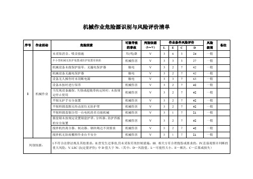 机械作业危险源识别与风险评价清单