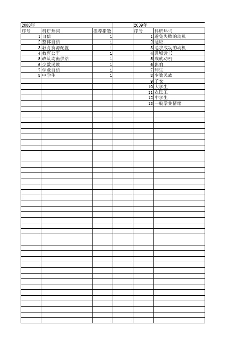 【国家社会科学基金】_城乡学生_基金支持热词逐年推荐_【万方软件创新助手】_20140808