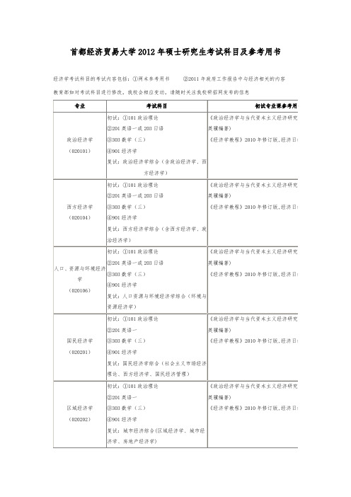 首都经贸金融考研参考书目