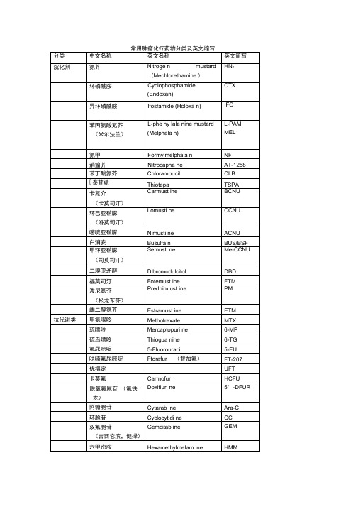 肿瘤化疗药物分类及英文缩写