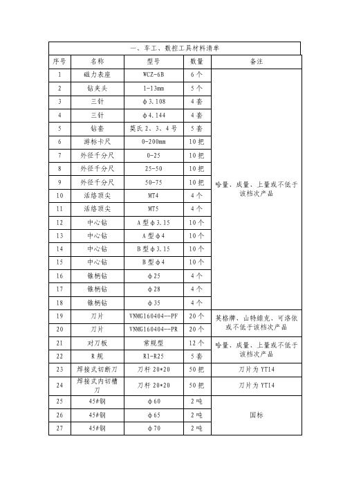 一、车工、数控工具材料清单（精）