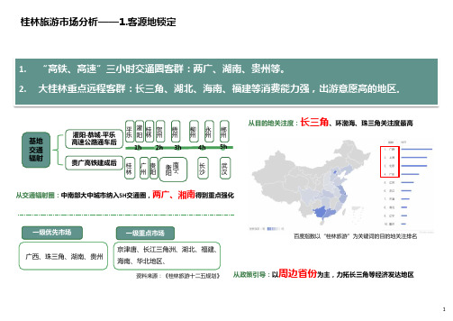 2020年桂林旅游市场分析含客群研究与游线分析(最全)