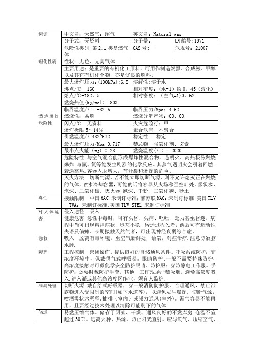 天然气危险特性表