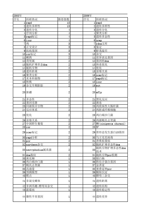 【国家自然科学基金】_随机引物_基金支持热词逐年推荐_【万方软件创新助手】_20140801