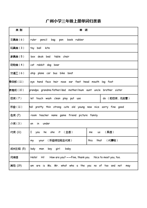 广州小学三年级英语词汇分类