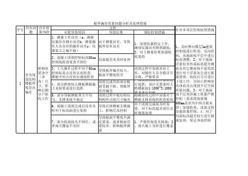 板厚偏差原因分析及处理措施