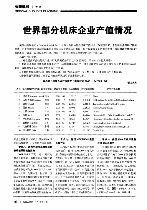 世界部分机床企业产值情况