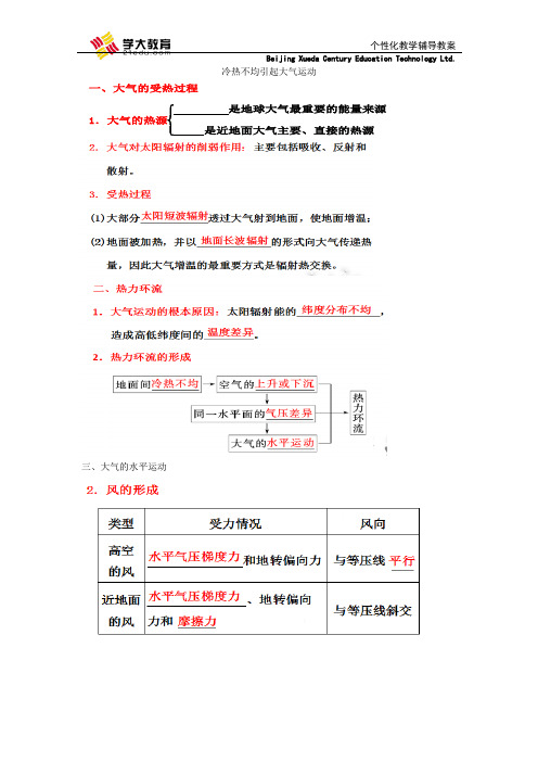 大气圈知识点归纳(资料)