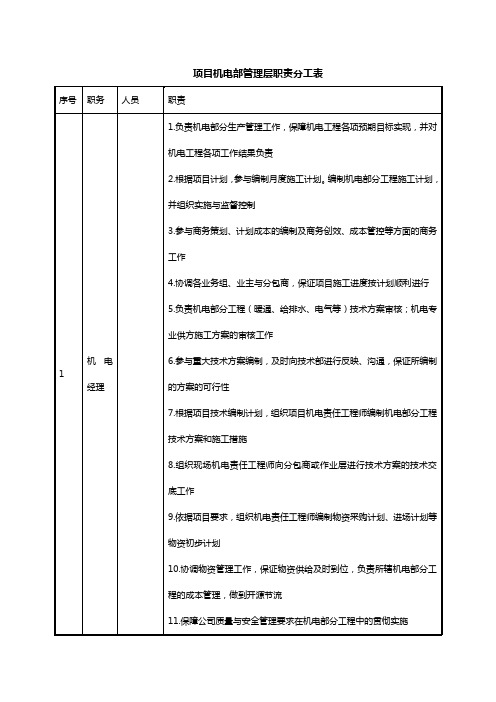 项目机电部管理层职责分工表