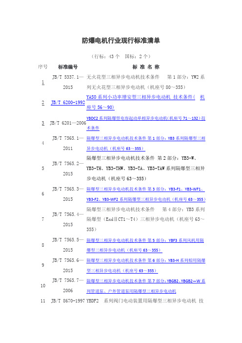 防爆电机行业现行国家行业标准