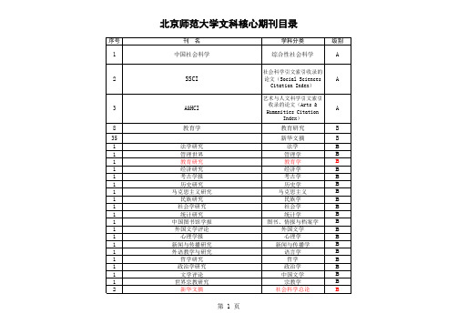 文科期刊级别分类(社科处)2012