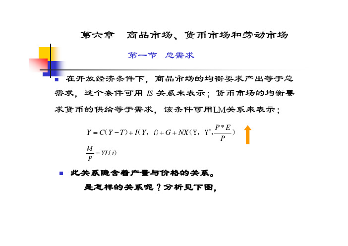 第六章 商品市场、货币市场和劳动市场