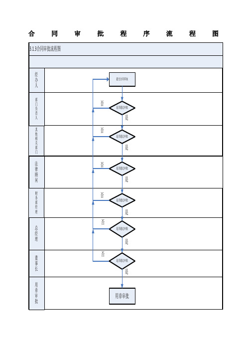 合同审批程序流程图