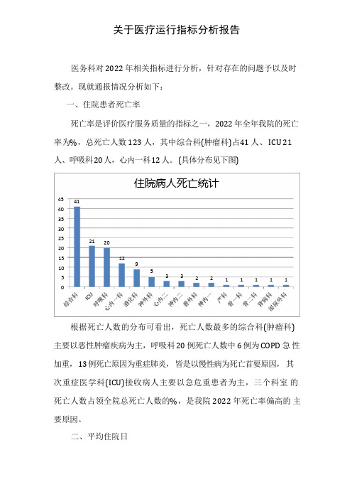 医疗运行质量数据分析报告