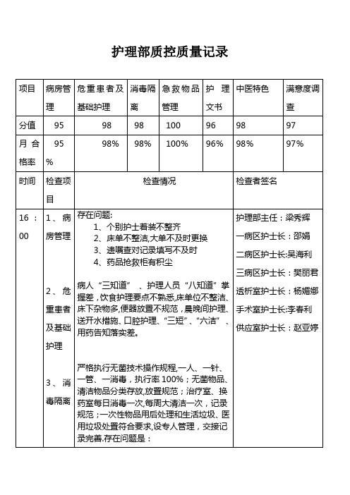 护理质控质量改进记录表