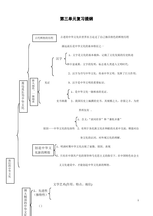 [原创]高二政治_文化生活_第三单元复习提纲-新课标