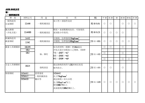 日本连续模加工、组立、检测资料-中文版-各种材料性能比校