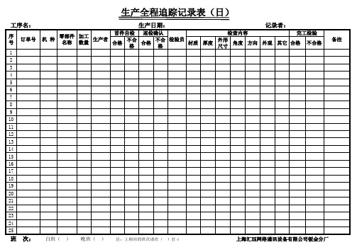 生产过程追踪记录表(日)(2)