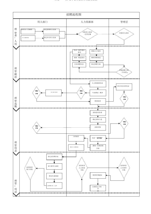 (完整word版)最全最完整版的招聘流程图