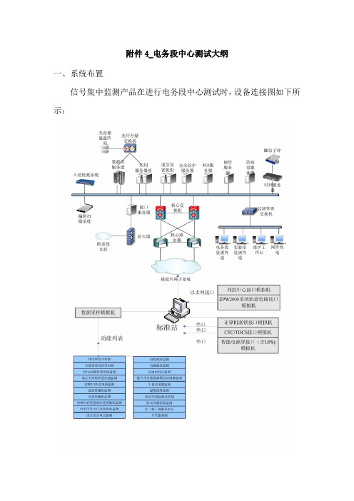 铁路信号集中监测系统电务段中心测试大纲