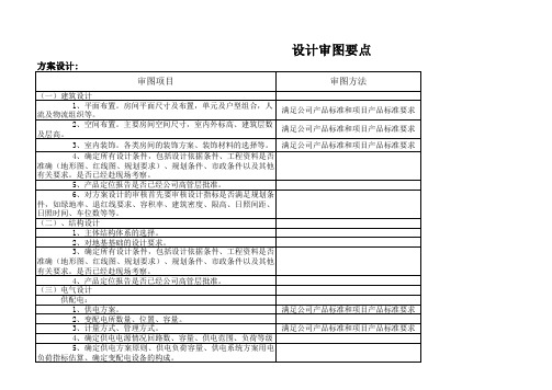 单体方案设计图纸审查要点