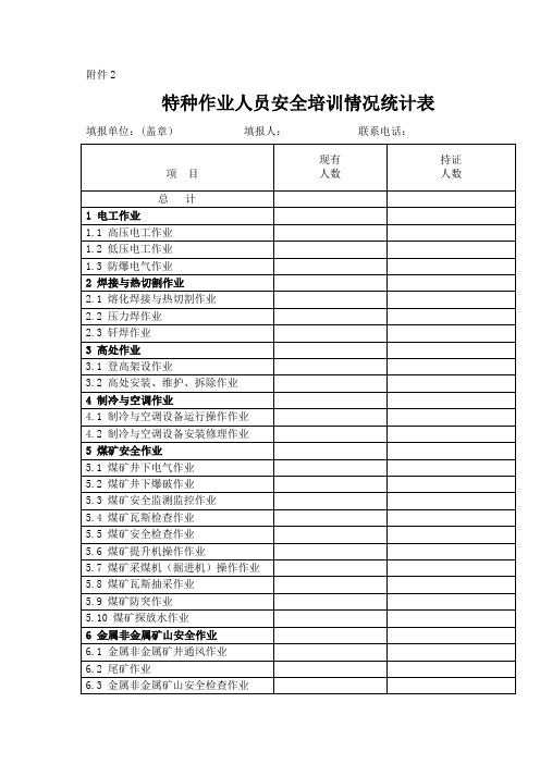 表格 特种作业人员统计表