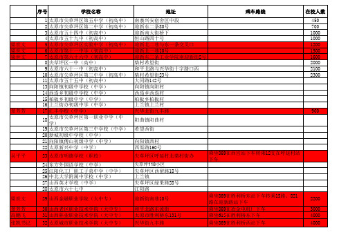 太原市所有初高中学校信息明细